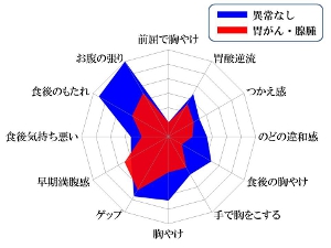 胃癌アンケート